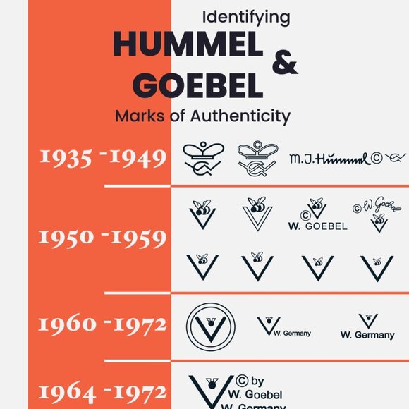 Vintage Hummel Good Friends Figurine 182 with Rare 1950's TMK2 Full Bee Mark - Picture 9 of 12